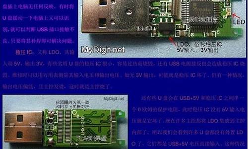 石家庄u盘维修_石家庄u盘维修电话_1