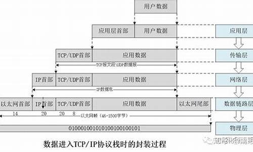 netbios协议栈在什么位置