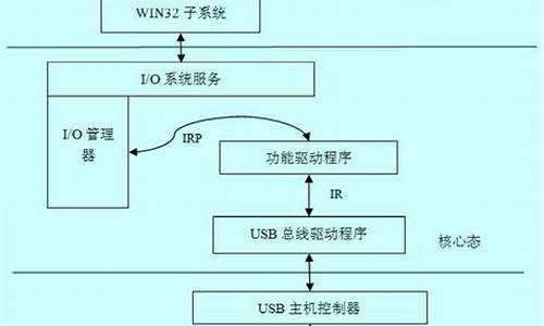 usb驱动3.0下载_20的usb驱动