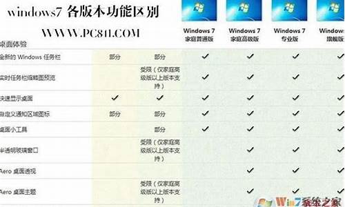 win7专业版vl_win7专业版vol密钥