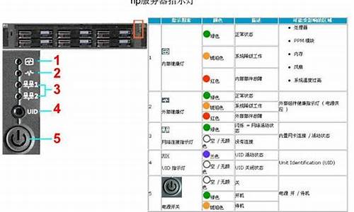 _秦川福莱尔电脑故障灯