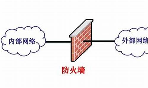 防火墙作用是什么_防火墙作用是什么?