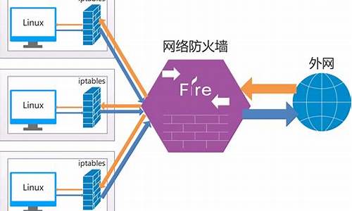 如何设置防火墙让极域电子通过_极域 防火墙