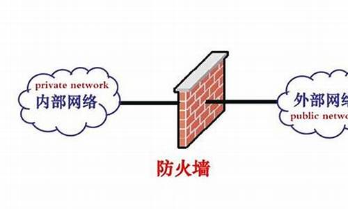 简述防火墙的作用_简述防火墙的作用及其安全方案