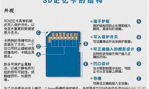 手机sd卡格式化什么格式最好_手机sd卡格式化什么格式最好用