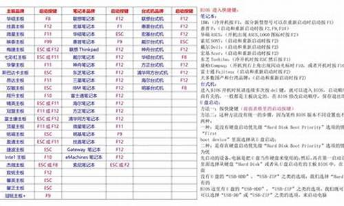 bios品牌类型